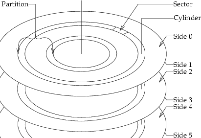 \begin{figure}\begin{center}
\setlength{\unitlength}{0.00083333in}\begin{picture...
...8,3462){\makebox(0,0)[l]{\small Cylinder}}
\end{picture}\end{center}\end{figure}