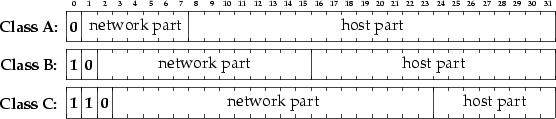 \begin{figure}\begin{center}
\setlength{\unitlength}{2.400000pt}\begin{picture}(...
...}\}
% put(96.00,21.50)\{ circle*\{1.20\}\}
\end{picture}\end{center}\end{figure}